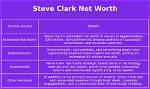 Steve Clark Net Worth