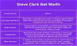 Steve Clark Net Worth