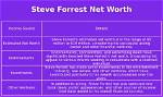 Steve Forrest Net Worth