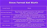 Steve Forrest Net Worth