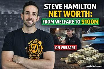 Steve Hamilton Net Worth