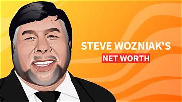 Steve Luongo Net Worth