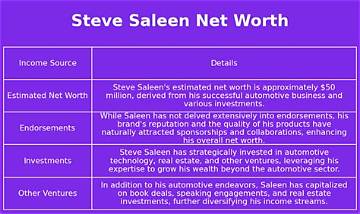 Steve Saleen Net Worth
