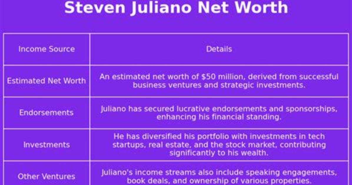 Steven Juliano Net Worth