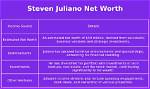 Steven Juliano Net Worth