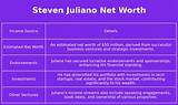 Steven Juliano Net Worth