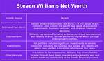 Steven Williams Net Worth