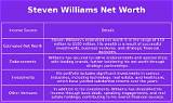 Steven Williams Net Worth