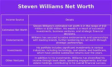 Steven Williams Net Worth