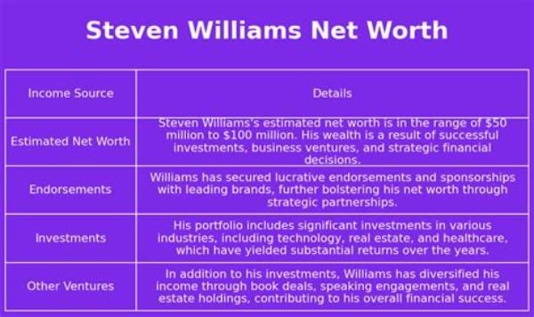 Steven Williams Net Worth
