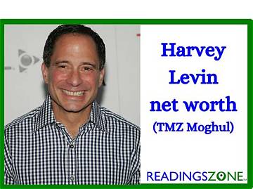 Stewart Harvey-Wilson Net Worth