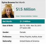Sylvia Kochinski Net Worth