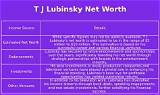 T. J. Lubinsky Net Worth