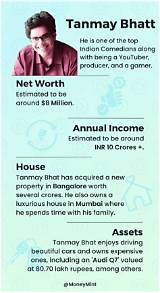 Tanmay Dhanania Net Worth