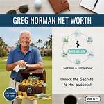 Terry Norman Net Worth