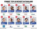 Thai Ngo Net Worth