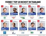 Thai Ngo Net Worth