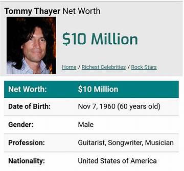 Thayer David Net Worth