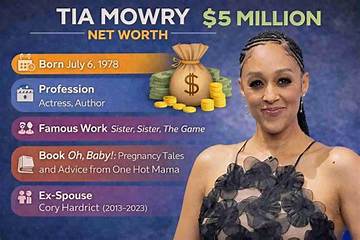 Tia Streaty Net Worth