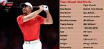 Tiger Woods Net Worth