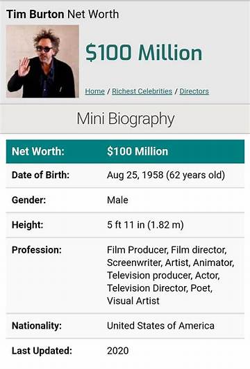 Tim Burton Net Worth