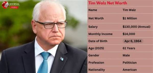 Tim Gouran Net Worth