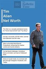 Tim Ritter Net Worth