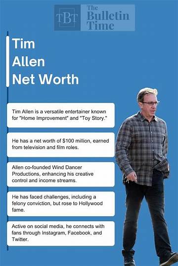 Tim Ritter Net Worth