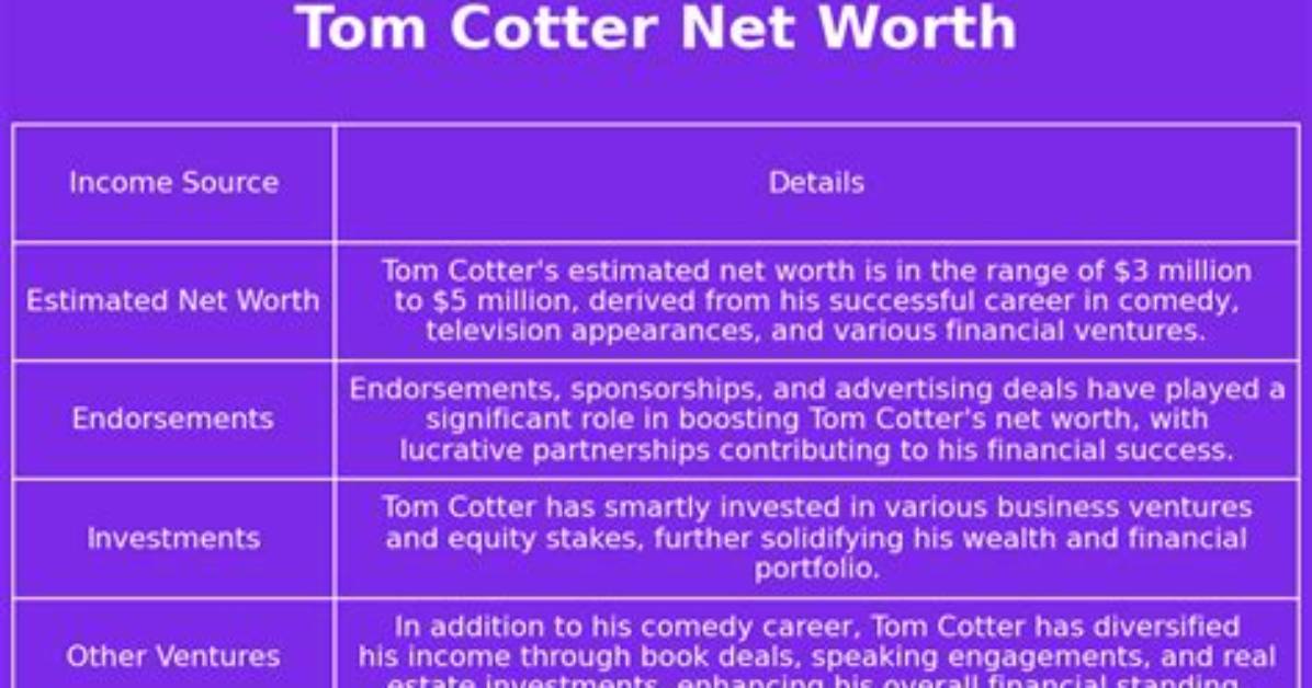 Tom Cotter Net Worth