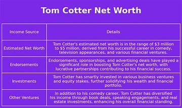 Tom Cotter Net Worth