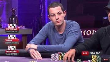 Tom Dwan Net Worth