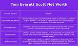 Tom Everett Scott Net Worth