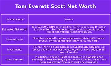 Tom Everett Scott Net Worth