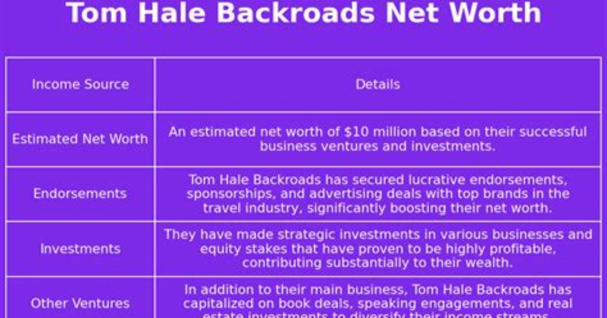 Tom Hale Net Worth