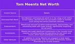 Tom Meents Net Worth