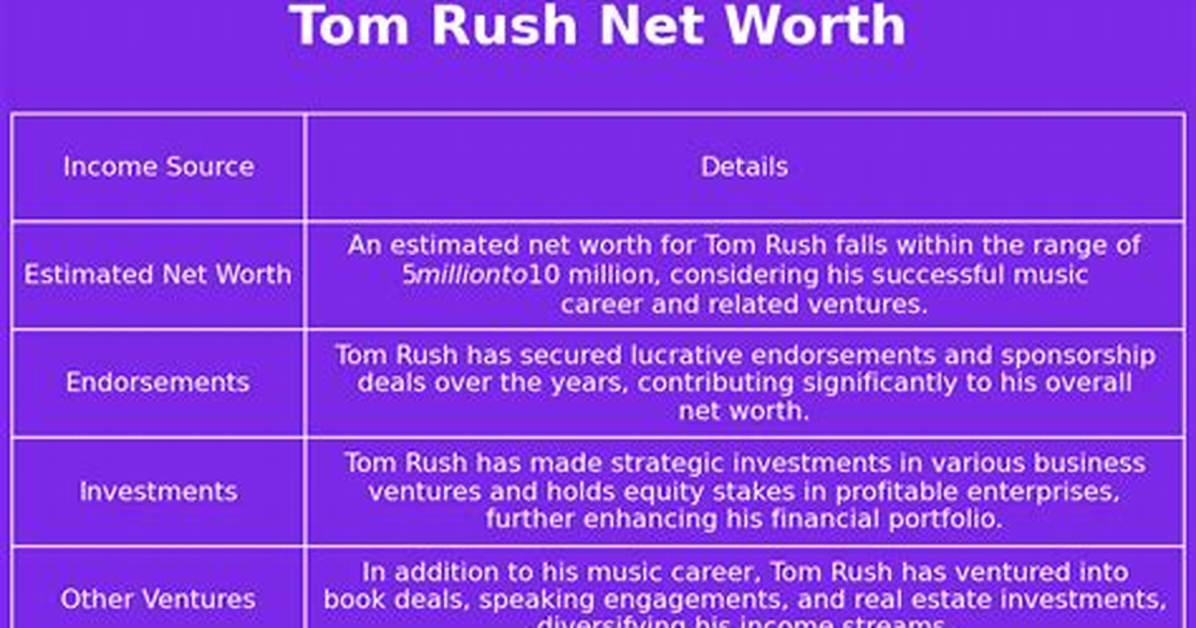 Tom Rush Net Worth
