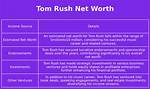 Tom Rush Net Worth