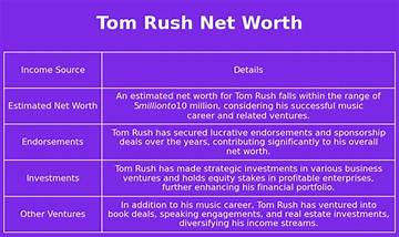 Tom Rush Net Worth