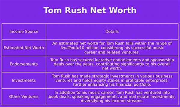 Tom Rush Net Worth