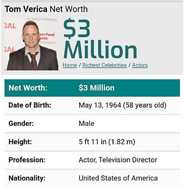 Tom Verica Net Worth