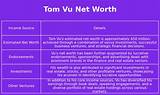 Tom Vu Net Worth