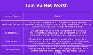Tom Vu Net Worth