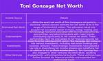 Toni Gonzaga Net Worth