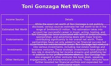 Toni Gonzaga Net Worth