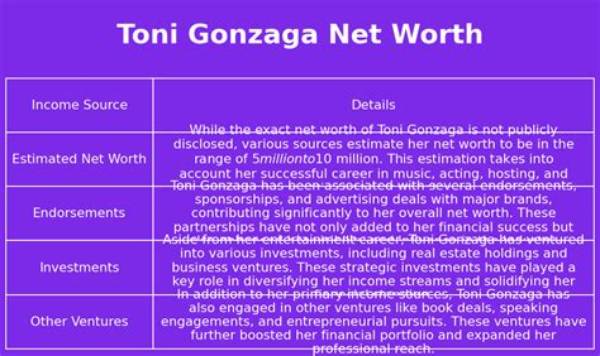 Toni Gonzaga Net Worth