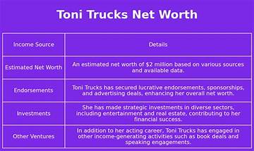 Toni Trucks Net Worth