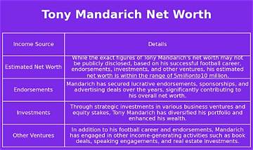 Tony Mandarich Net Worth
