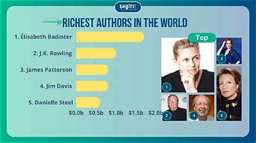 Top 100 Richest Authors