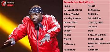 Treach Net Worth