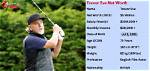 Trevor Eve Net Worth